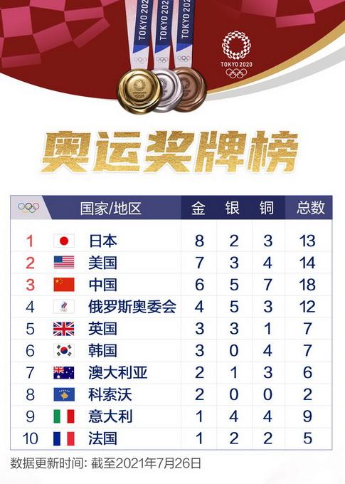 历届残奥会的总金牌榜排名，各国的总排名？