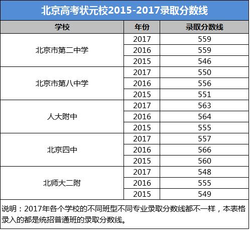 全国2015年高考状元分数高达多少分