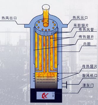 热风炉的工作原理