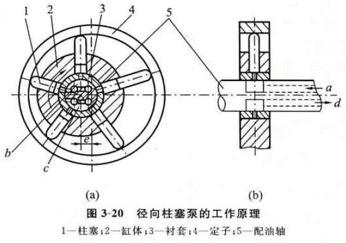 柱塞泵优点和缺点有哪些