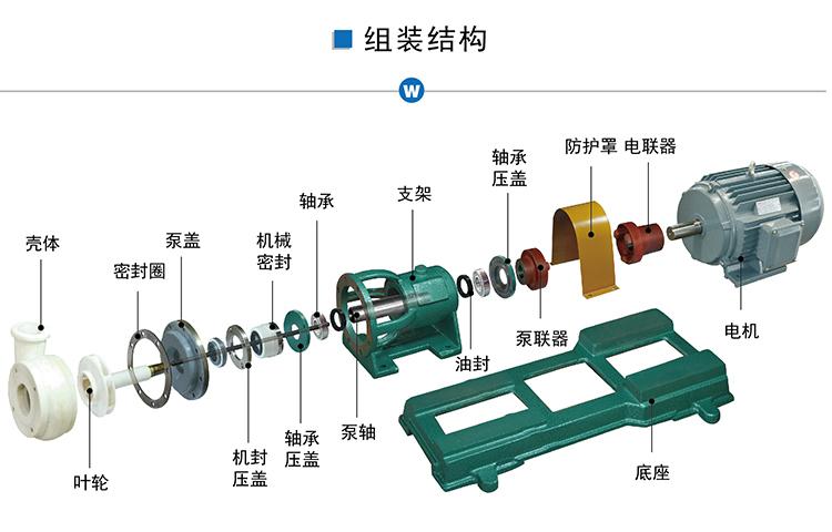 什么是耐腐蚀离心泵，有什么工作原理？