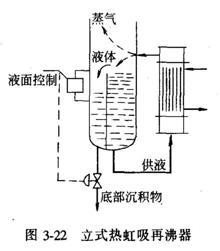 热虹吸式再沸器的工作原理是什么？
