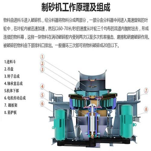 冲击式破碎机有什么优势？