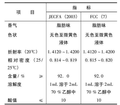 庚醛的介绍