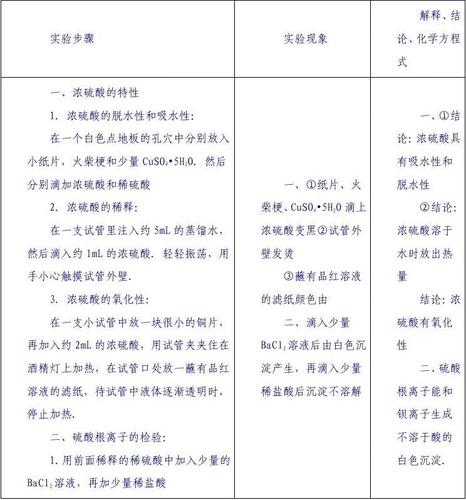 为什么实验中要用新配制的香草醛硫酸溶液？
