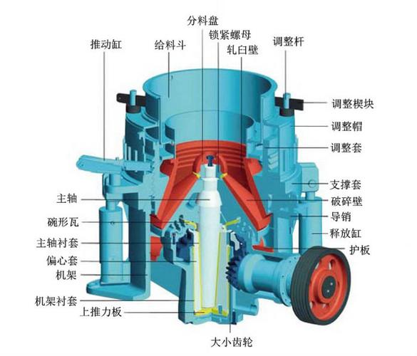 破碎机主要有哪些零部件组成？