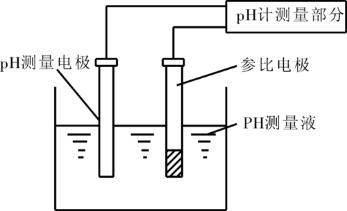 ph计原理是什么