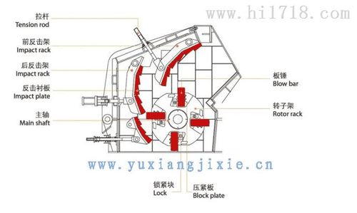 2. 反击式破碎机的基本结构及其工作原理及优缺点是什么？
