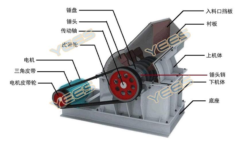 冲击式破碎机的结构有什么特征吗？