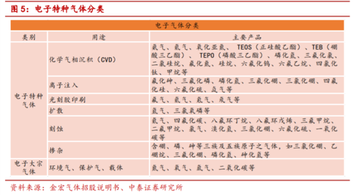 电子气体与工业气体的关系