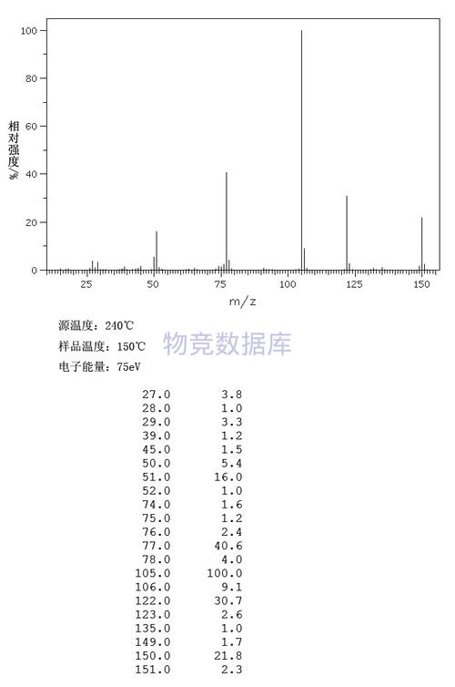 苯甲酸乙酯的密度