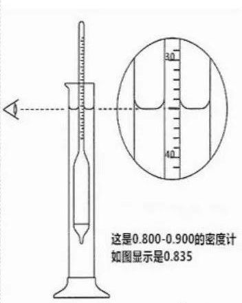 什么是密度计(物理)
