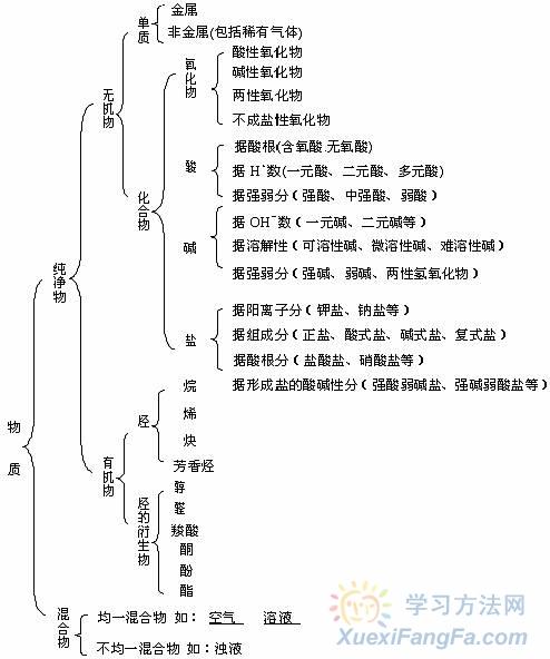 氧化物有哪些