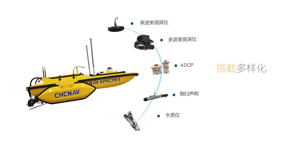 无人船水质移动在线监测系统有什么作用？