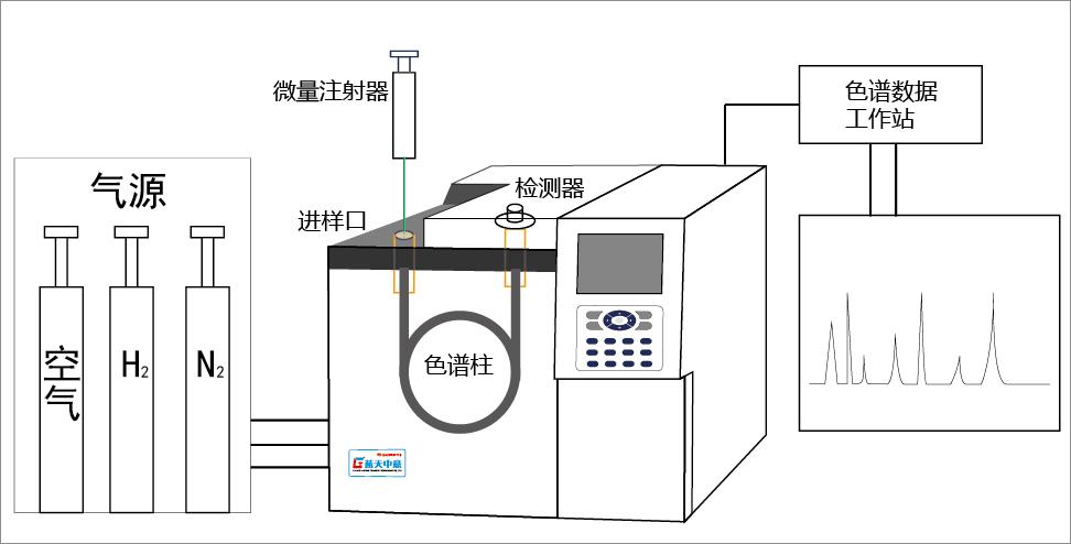 气相色谱仪的简介