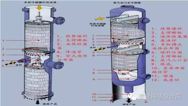 2.板式塔有何特点？