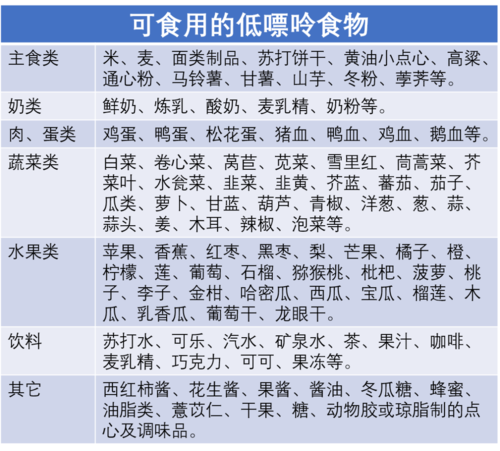 嘌呤是什么意思