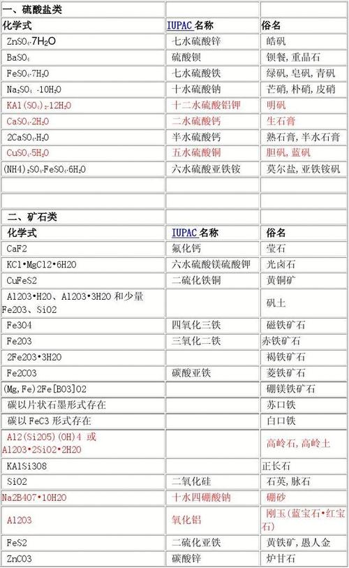 DDS是什么物质，化学简称
