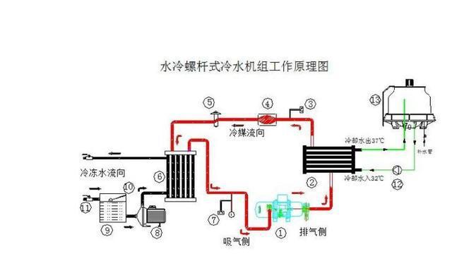 冷冻机的原理