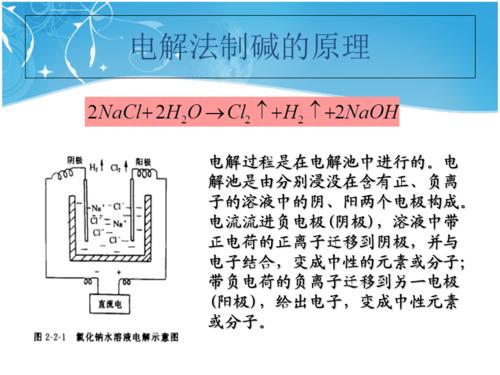 怎样用电解糟电解Na2SO4制NaoH和H2SO4