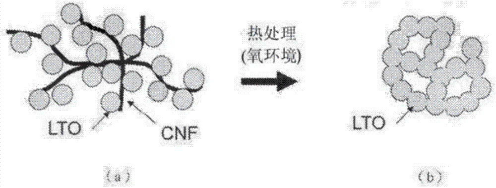 如何清除钛氧化物