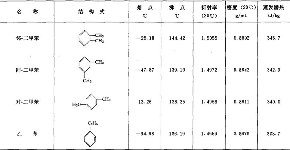 混合二甲苯的分类