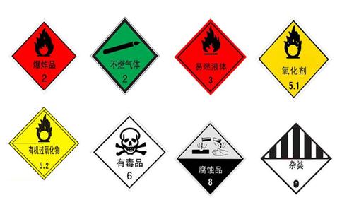 危险化学品分几大类、分别是什么