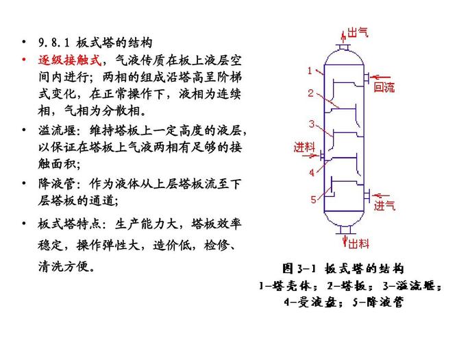 什么叫板式塔？主要部件有哪些了作用是什么？