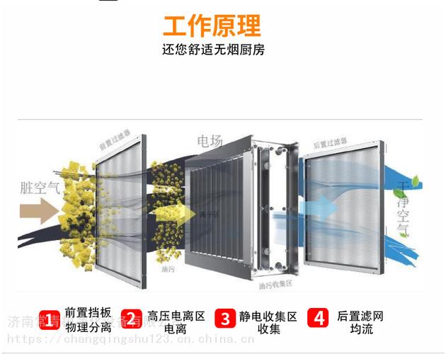 洁净车间空气净化系统的工作原理是什么