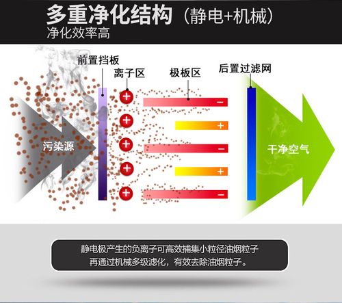 等离子净化器原理是什么