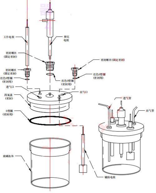 电解法制氟气时，应该用什么做电极？