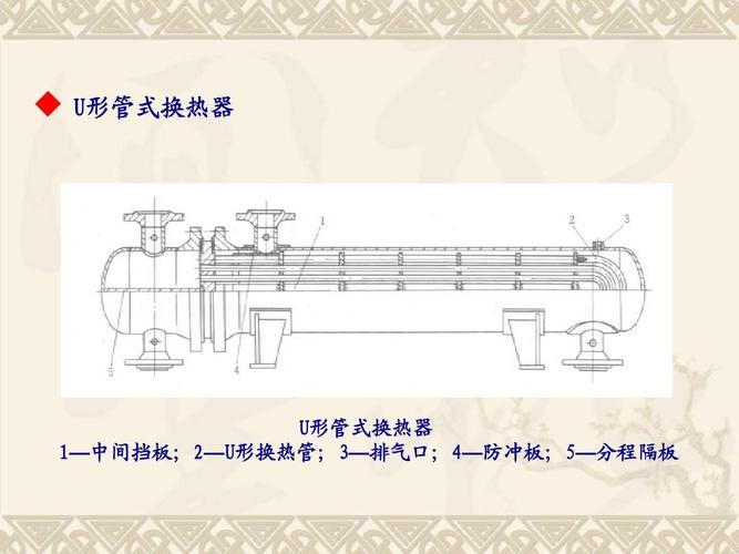 热交换器的种类有哪些？