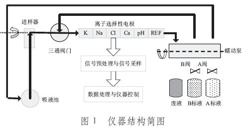 离子分析仪的工作原理