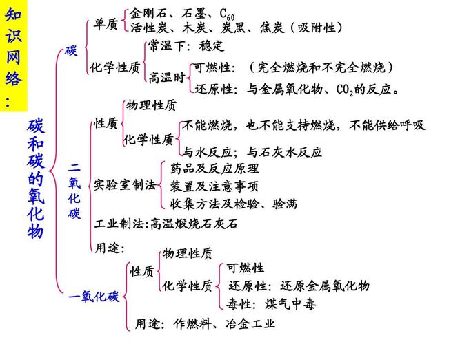 氧化物的分类都有哪些?