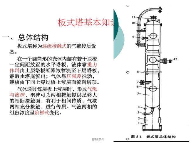 板式塔的介绍