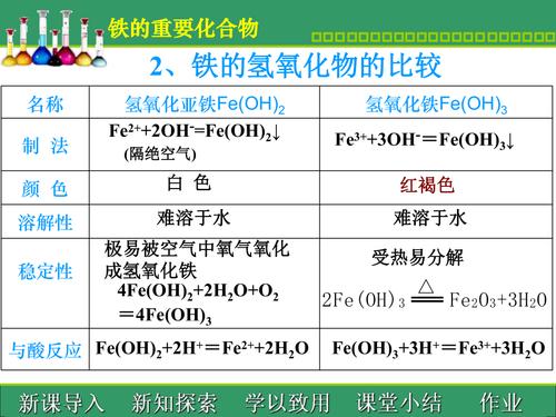 铁的常见氧化物有哪些？列举他们的物理性质和用途