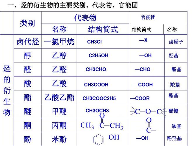 什么事烃、卤及其化合物