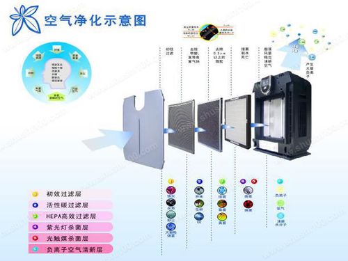 工业空气净化器原理