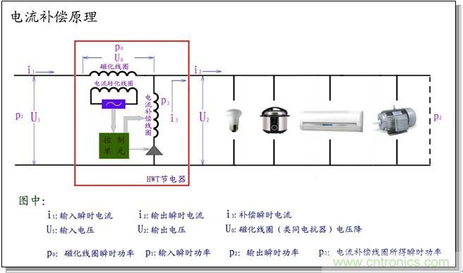 照明的节电器节电原理是什么