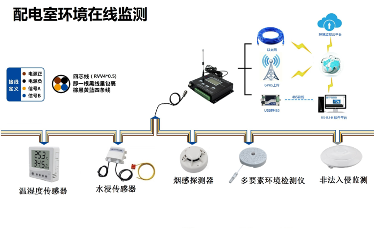 环境监控的在线监控系统