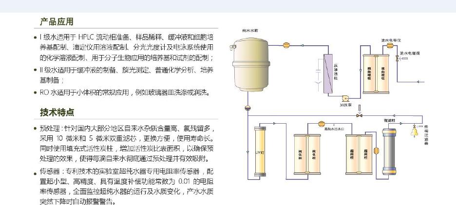 超纯水机分类有哪些？