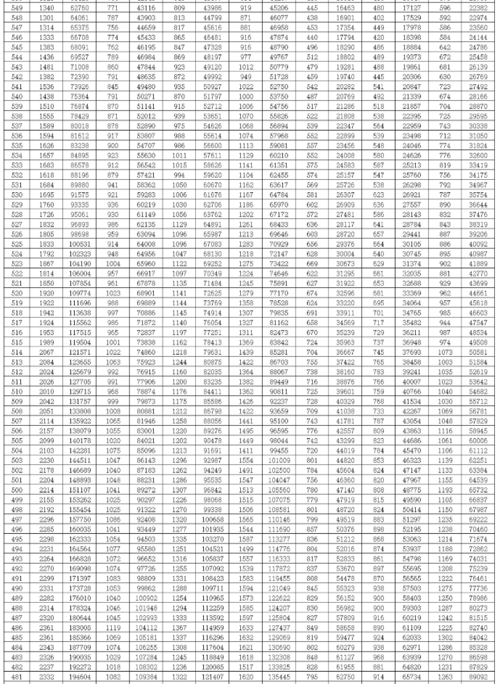 2018年陕西省一分一段表