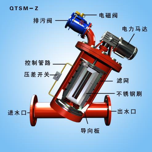 什么是自清洗过滤器？工作原理是什么？