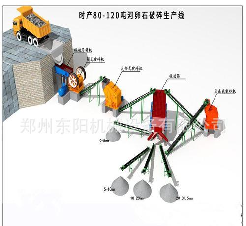 砂石生产线都有哪些设备？？