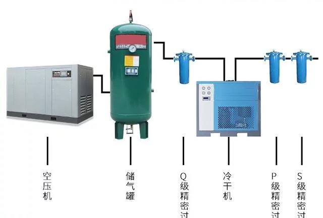 空压机是干什么用的？