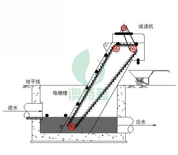 格栅除污机的工作原理和用途是怎样的