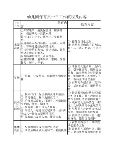幼儿园保育工作的内容是什么？