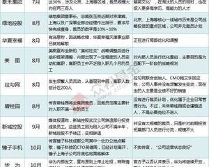 裁员style的裁员案例