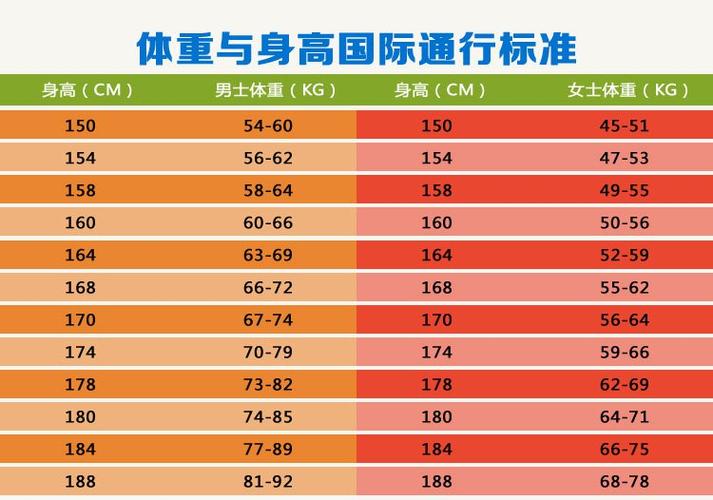 身高1米8，体重得多少标准？