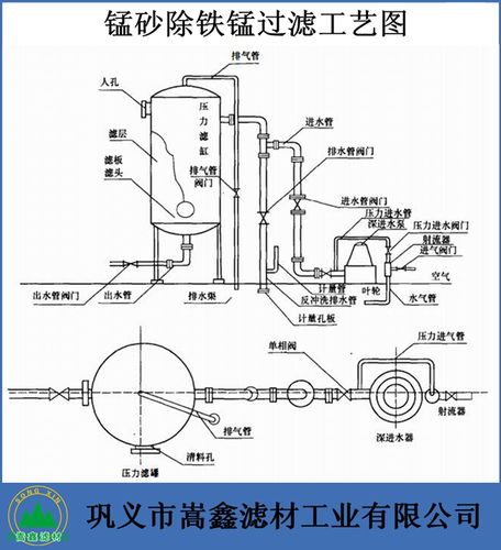 除铁除锰过滤器的工作原理